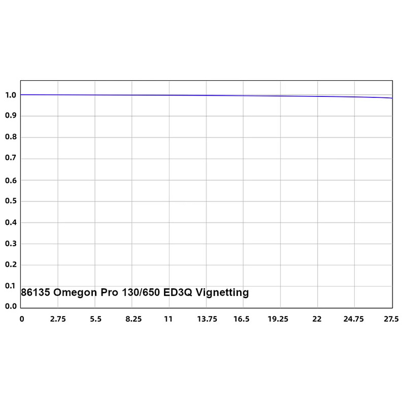 Omegon Rifrattore Apocromatico Pro APO 130/650 ED3Q OTA