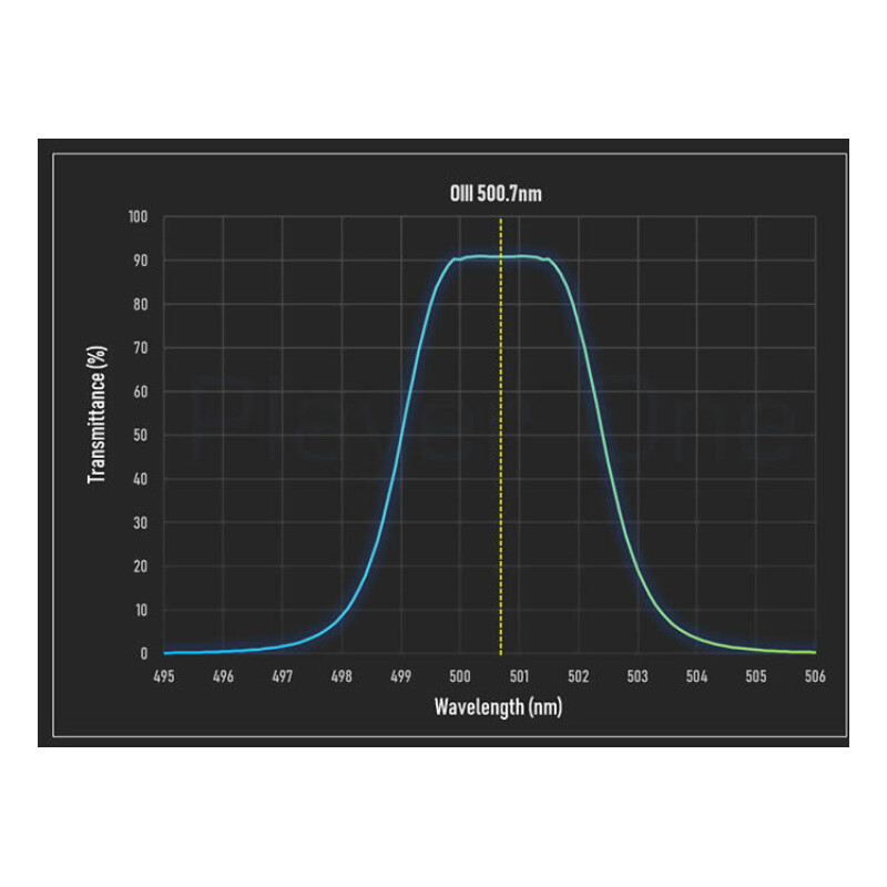 Player One Filters Anti-Halo PRO Dual-Band Ha+OIII 2"