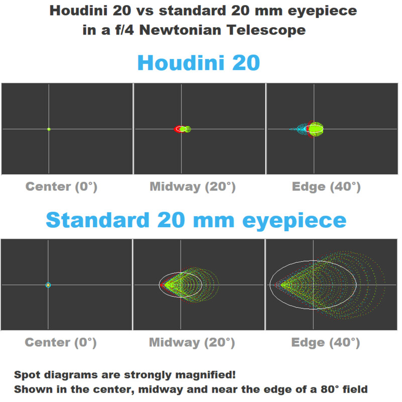Houdini Telescopes Eyepiece Houdini 20mm 86° 2"