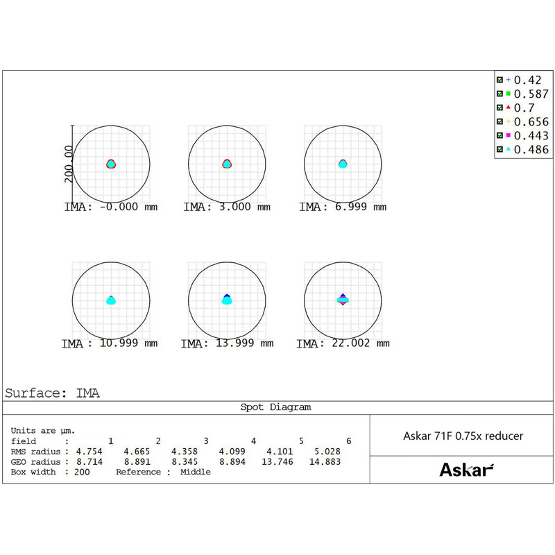 Askar Reducer 0,7x