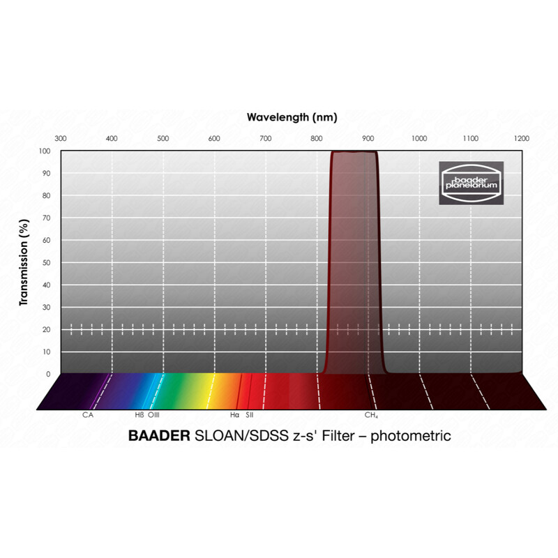 Baader Filters SLOAN/SDSS z-s' Photometric 1,25"