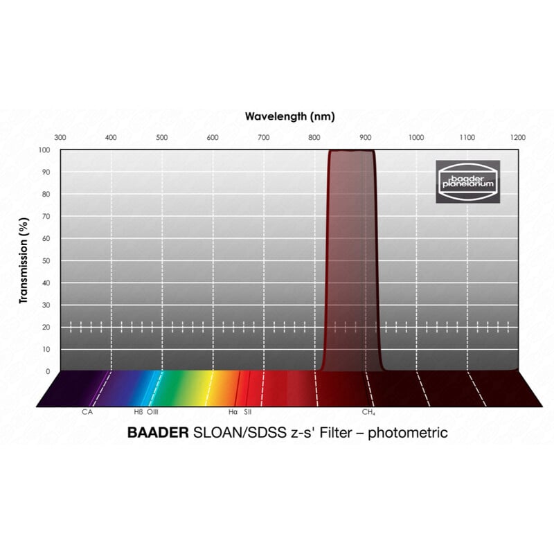 Baader Filters SLOAN/SDSS z-s' Photometric 2"