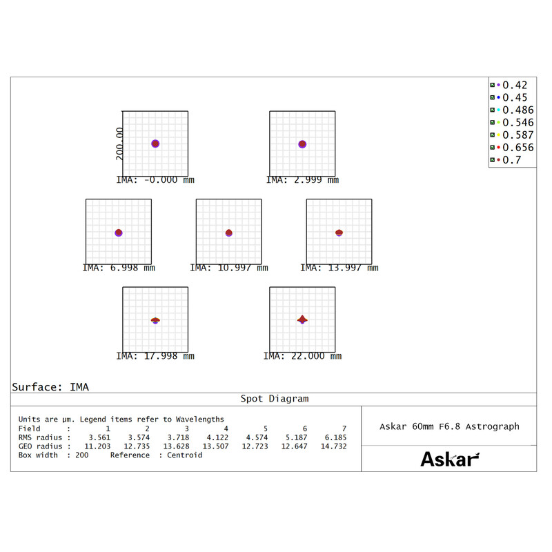 Askar Apochromatische refractor AP 60/408 60F Flatfield