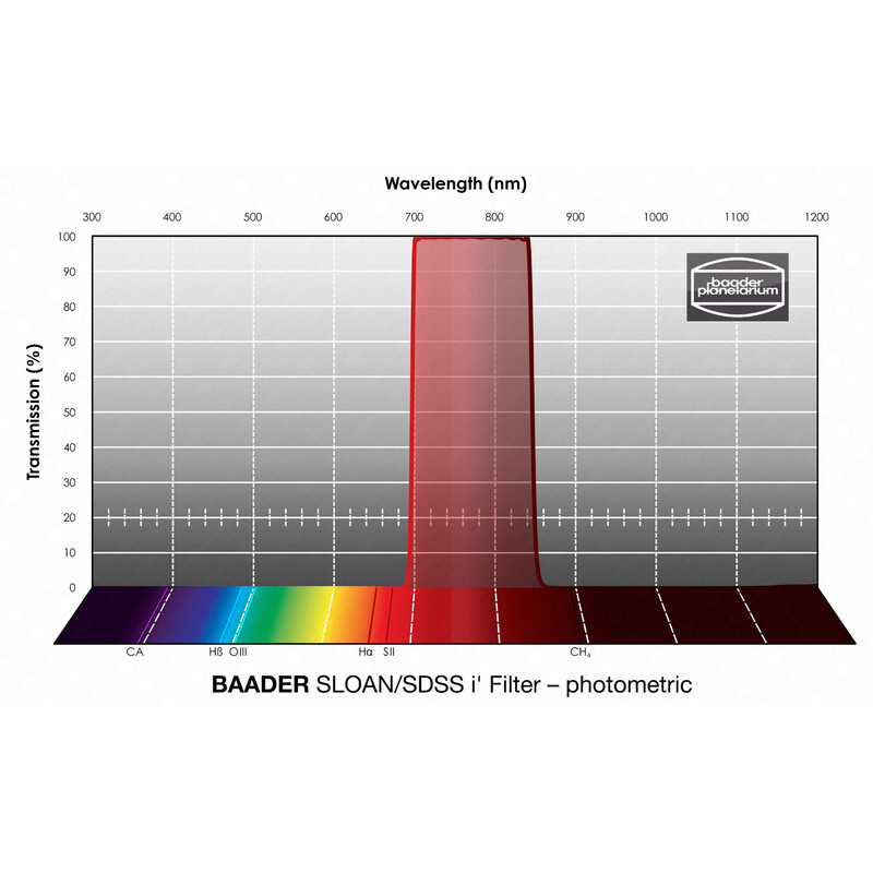 Baader Filtro SLOAN/SDSS i' Photometric 1,25"