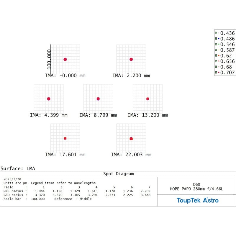 ToupTek Apochromatische refractor HOPE D60 60/280 f/4.66