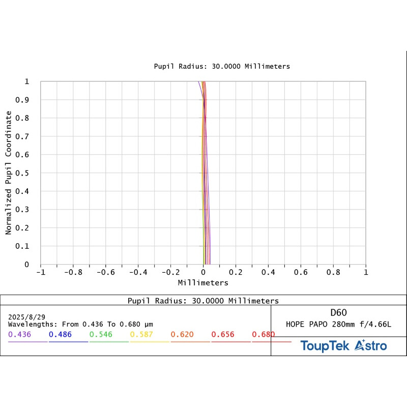 ToupTek Rifrattore Apocromatico HOPE D60 60/280 Tilter