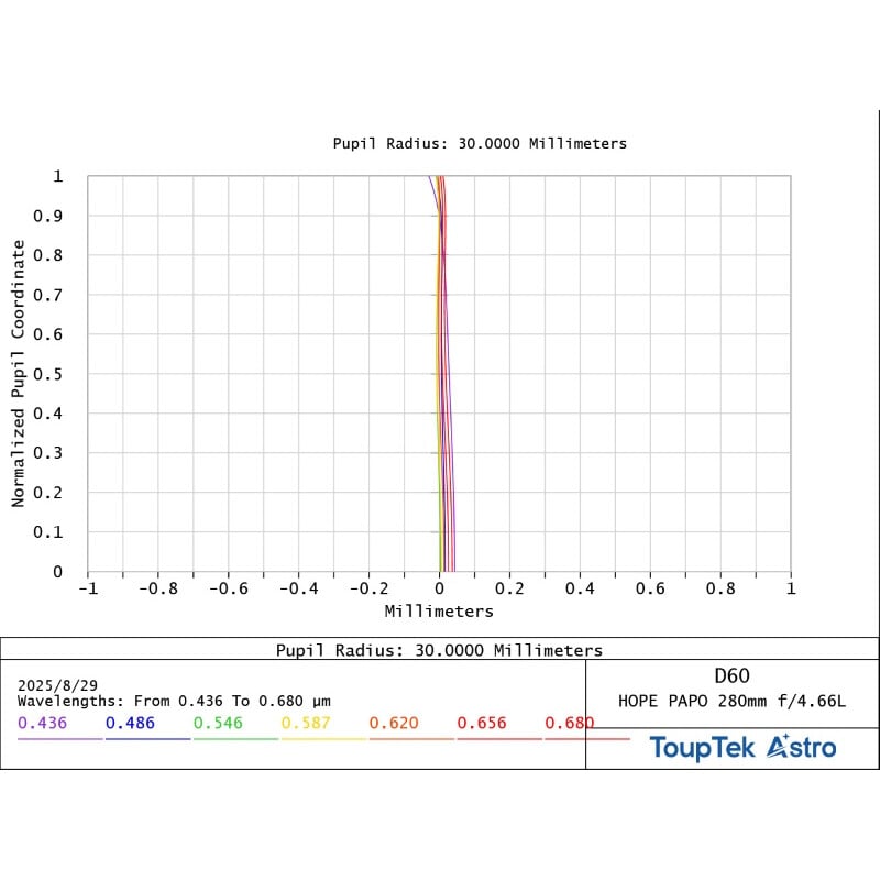 ToupTek Rifrattore Apocromatico HOPE D60 60/280 f/4.66
