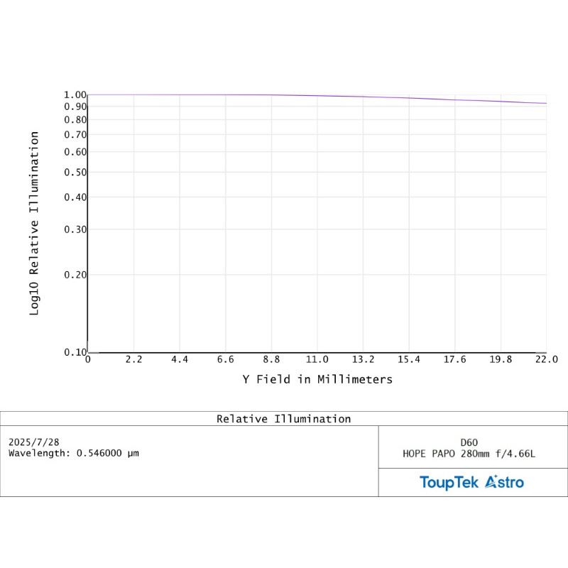 ToupTek Rifrattore Apocromatico HOPE D60 60/280 Tilter