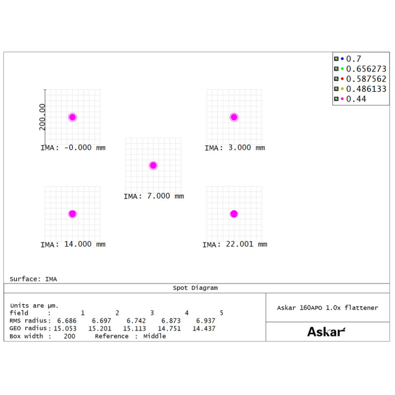 Askar Flattener 1.0x 160 f/7