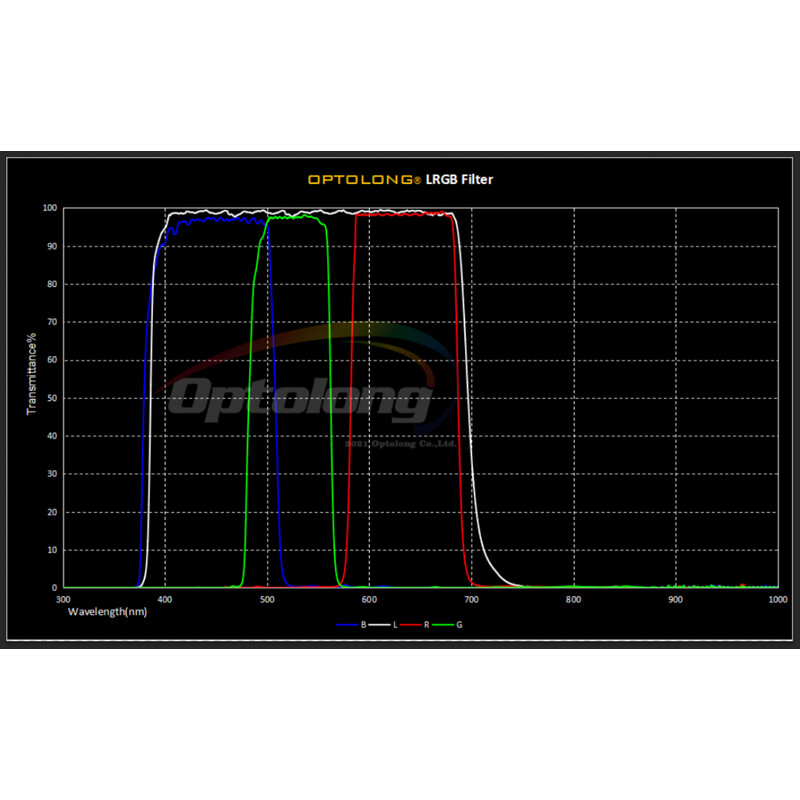 iOptron Filters l-rgb 1.25"