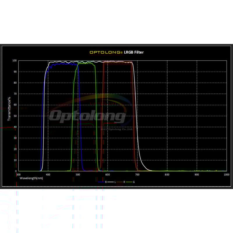 iOptron Filtro LRGB 1,25"