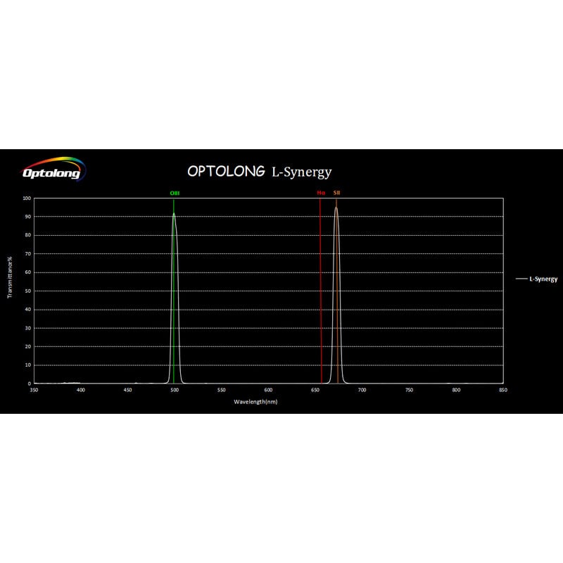 Optolong Filtro L-Synergy 2"