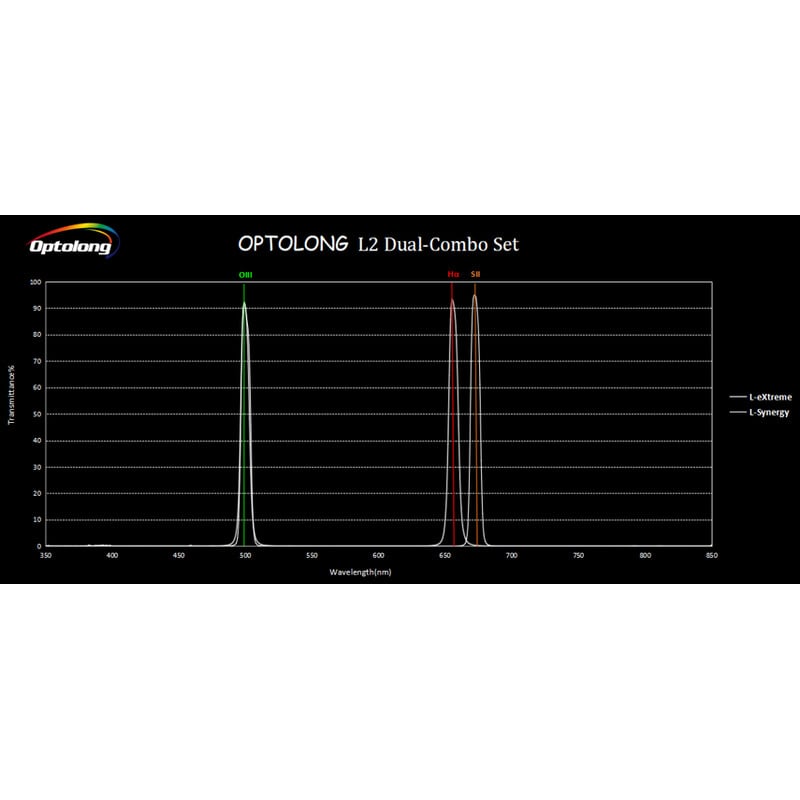 Optolong Filters L2 Dual-Combo Set 2"