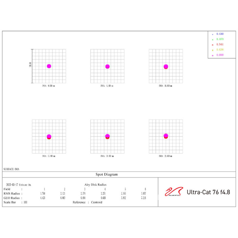 William Optics Refractor apocromático AP 76/365 UltraCat 76 WIFD
