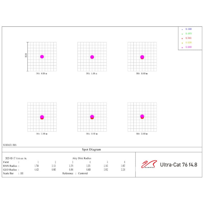 William Optics Rifrattore Apocromatico AP 76/365 UltraCat 76 WIFD