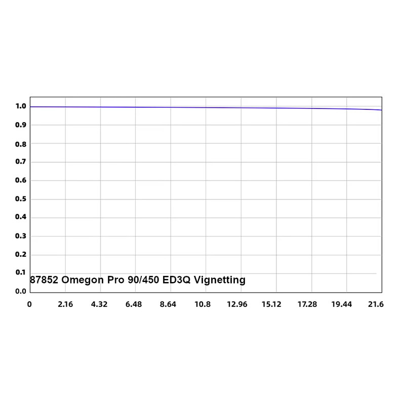 Omegon apochromatische refractor Pro APO AP 90/450 ED3Q OTA