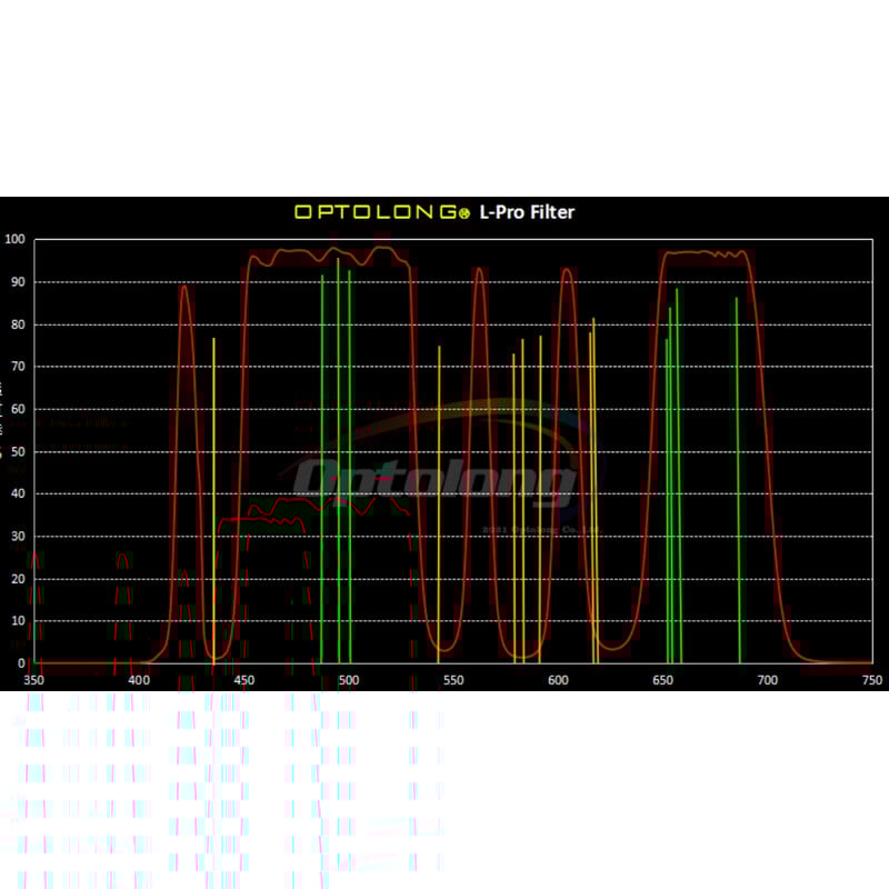 Optolong Filtro L-Pro Clip Nikon Z