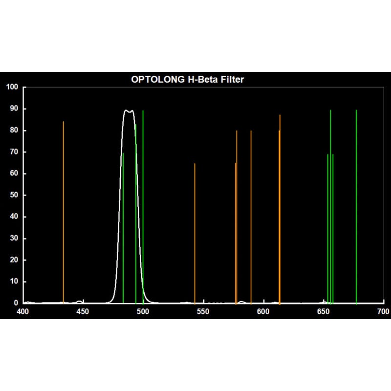Optolong Filters H-Beta 12 nm 2"