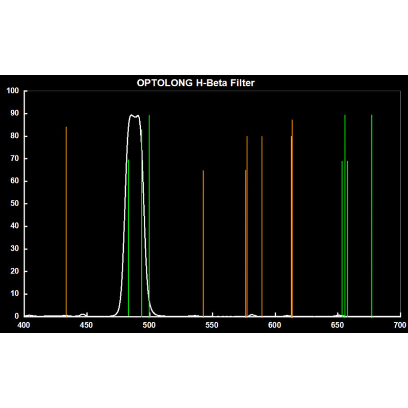Optolong Filters H-Beta 12nm 1,25"