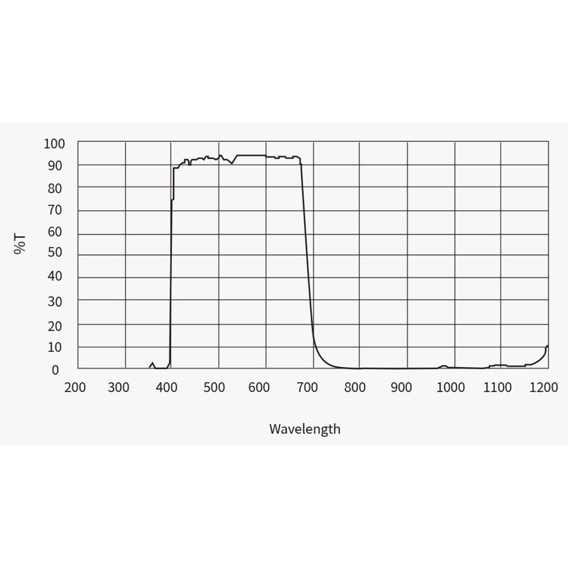 ZWO Fotocamera ASI 4400 MC Pro Color
