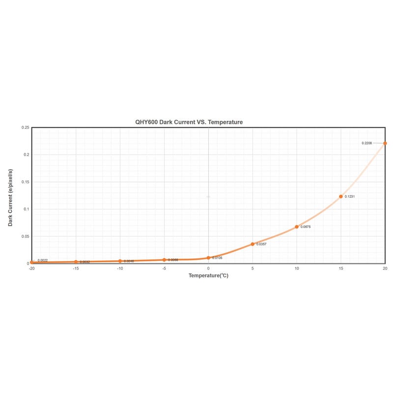 QHY Cámara 600 Pro I Mono SBFL