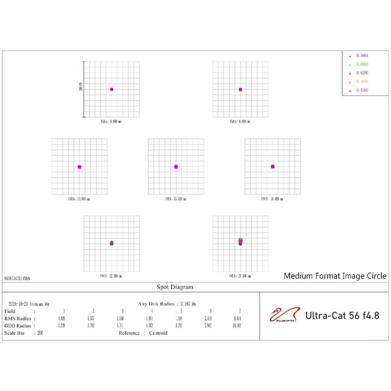 William Optics Apochromatische refractor AP 56/269 UltraCat 56 WIFD