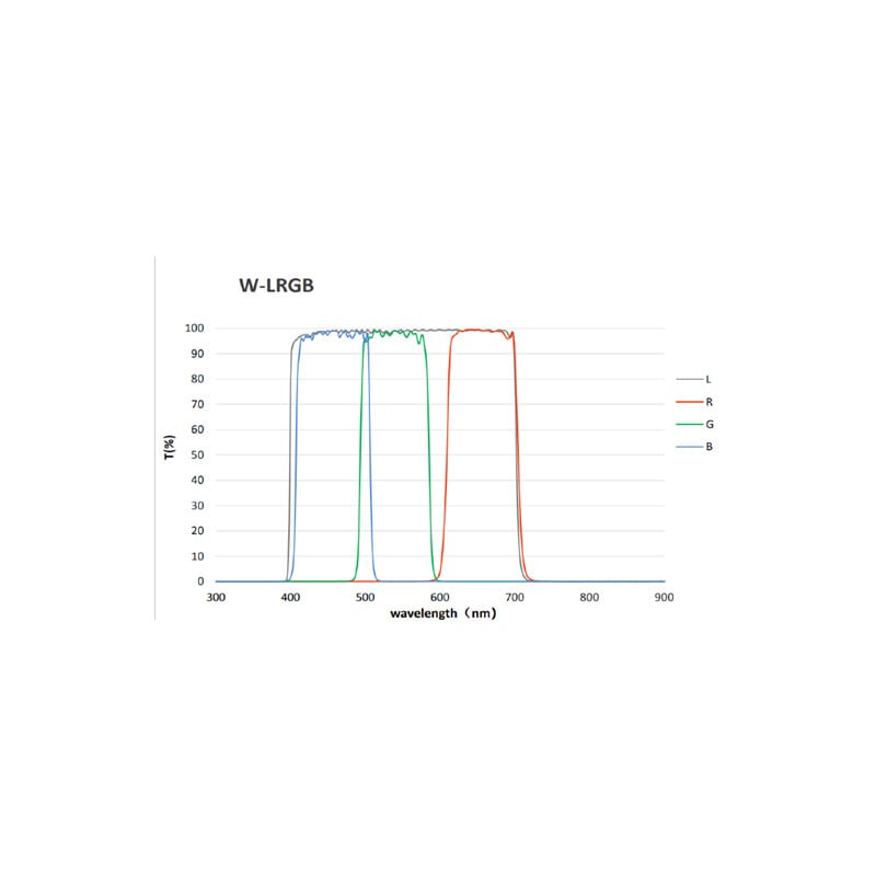QHY Filtro LRGB + 3nm SHO miniCam8