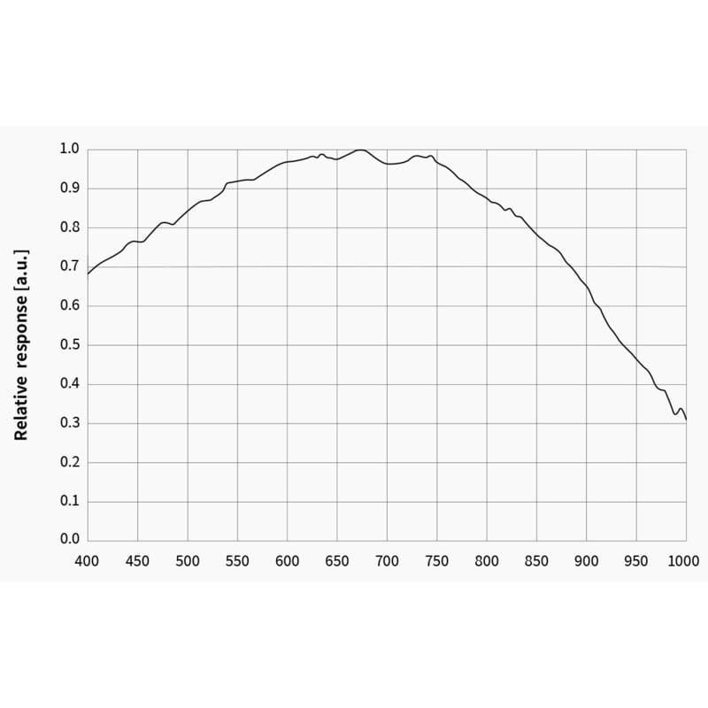 ZWO Camera ASI 676 MM Mono