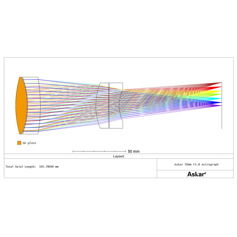 Askar Apochromatic refractor AP 50/190 F3.8 50P