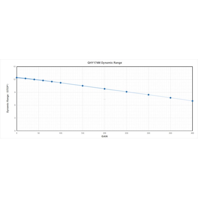 QHY Camera 5III 174M Mono