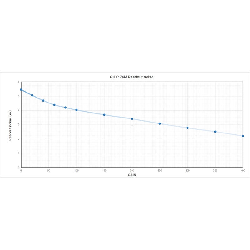 QHY Camera 5III 174M Mono