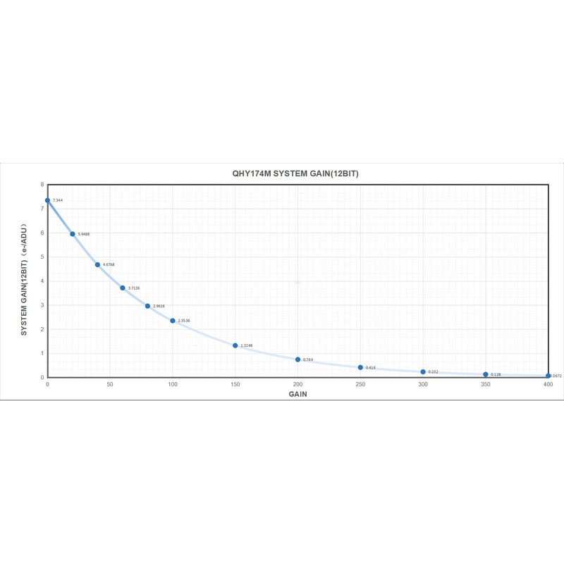 QHY Cámara 5III 174M Mono