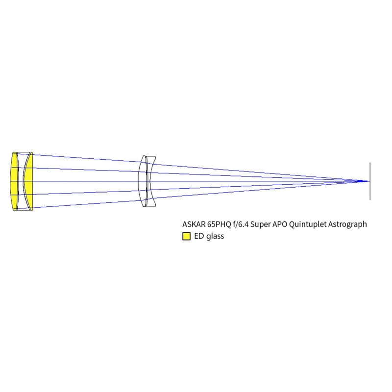 Askar Refractor apocromático AP 65/416 65PHQ OTA