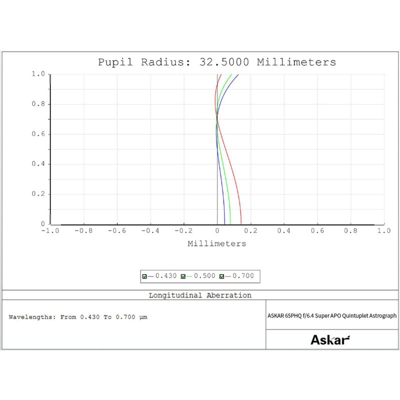 Askar Refractor apocromático AP 65/416 65PHQ OTA