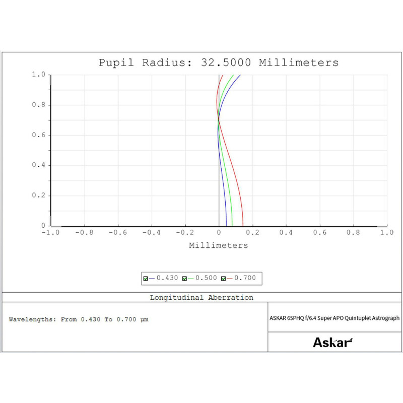 Askar Rifrattore Apocromatico AP 65/416 65PHQ OTA
