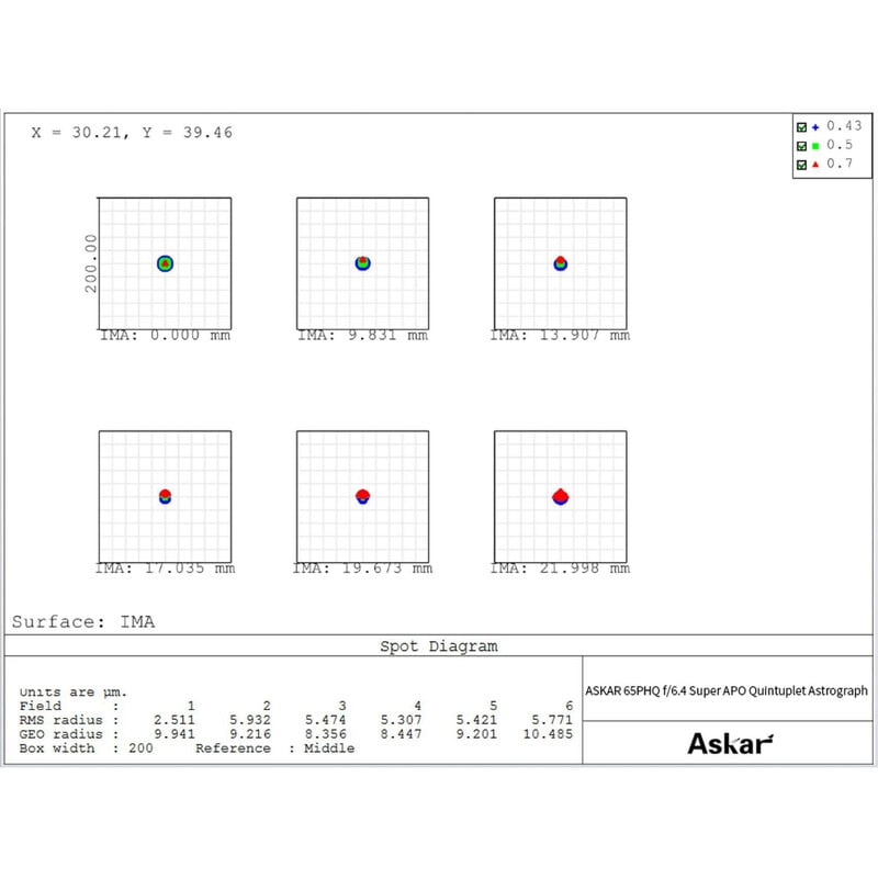 Askar Apochromatische refractor AP 65/416 65PHQ OTA