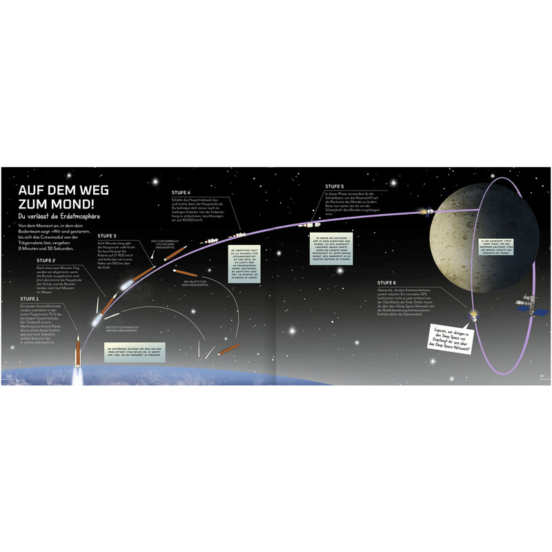 arsEdition Reise zur dunklen Seite des Mondes