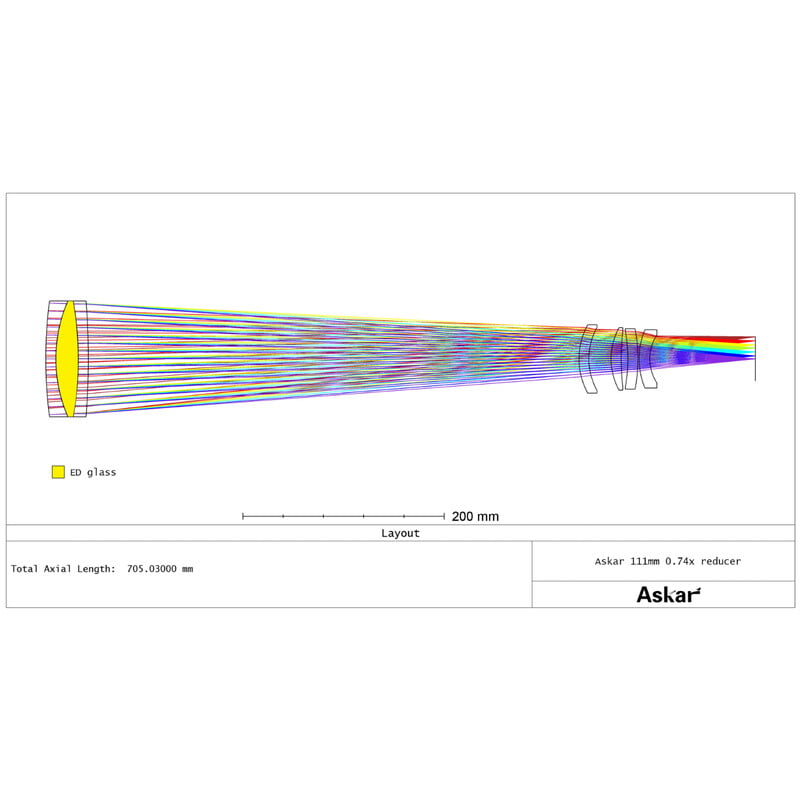 Askar Reducer 0.74x