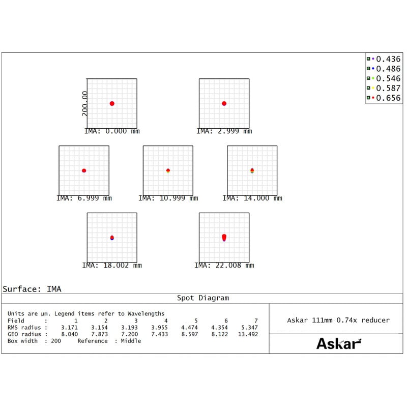 Askar Reductor 0,74x