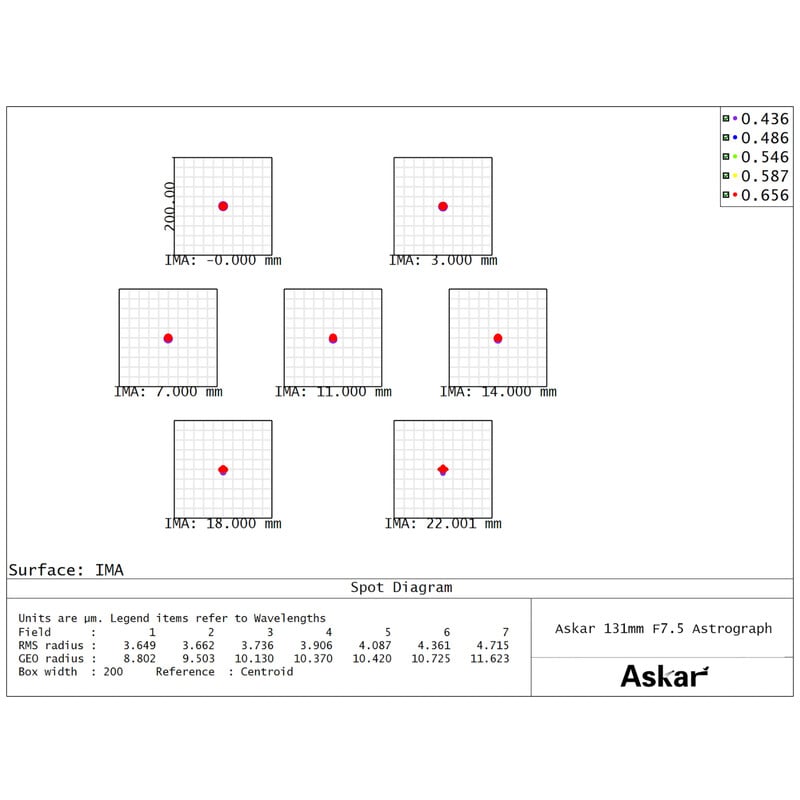 Askar Rifrattore Apocromatico AP 131/983 131F Flatfield
