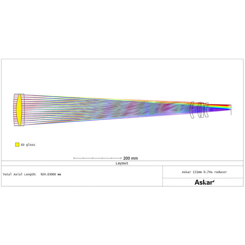 Askar Reducer 0.74x