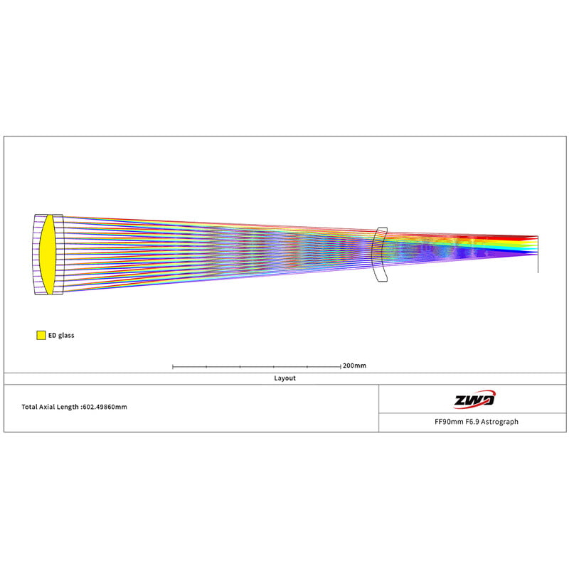ZWO Apochromatic refractor AP 90/609 FF90 AM3N+PE160+TC40