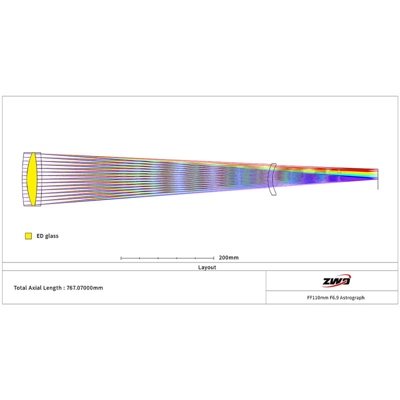 ZWO Rifrattore Apocromatico AP 110/766 FF110 AM7+PE200+TC40