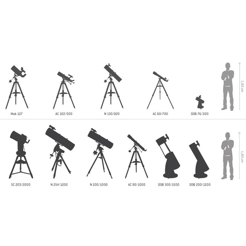 Meade Dobson telescoop N 203/1219 8" LightBridge rasterbuis deluxe